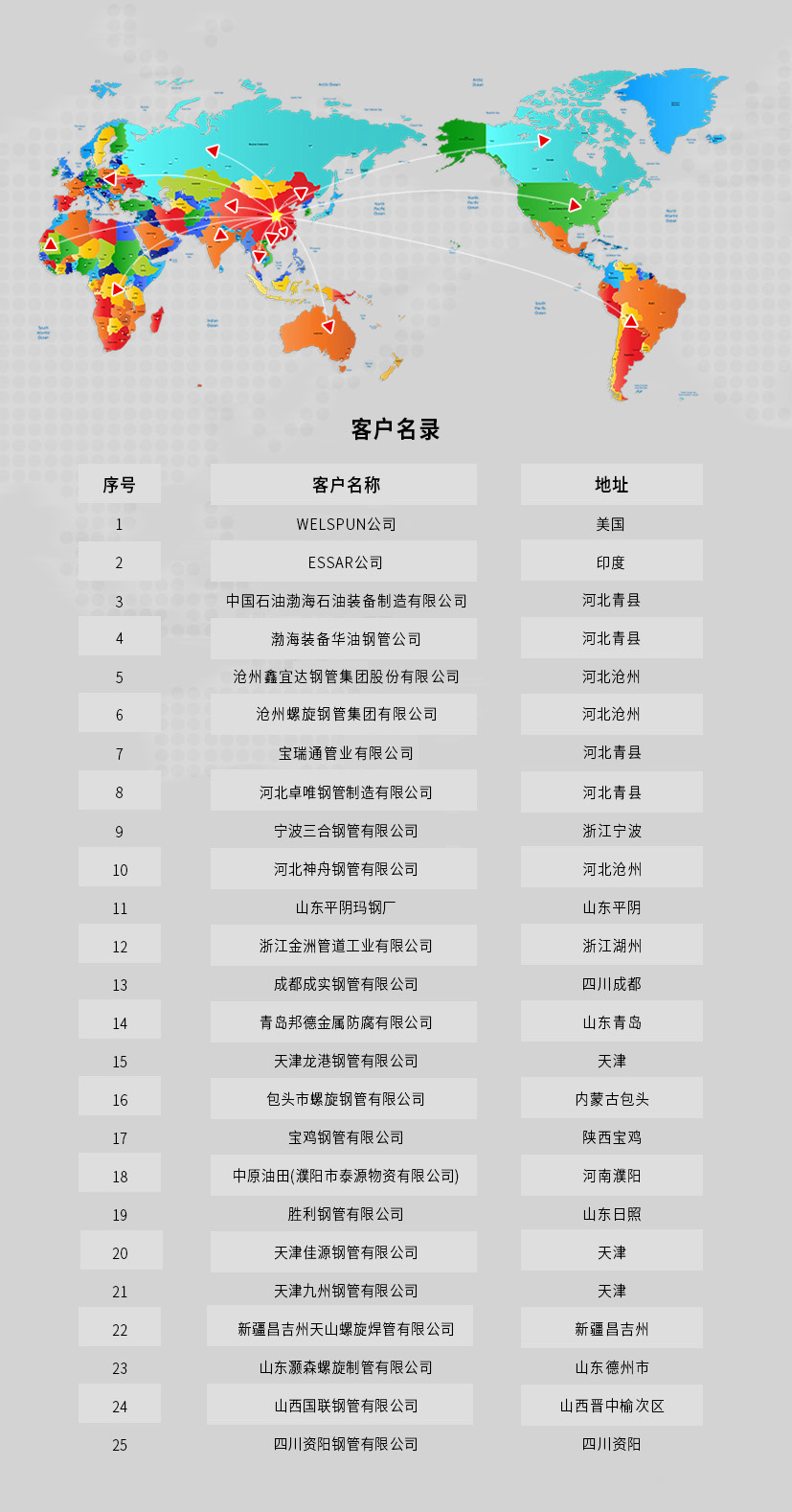 客户ch.jpg